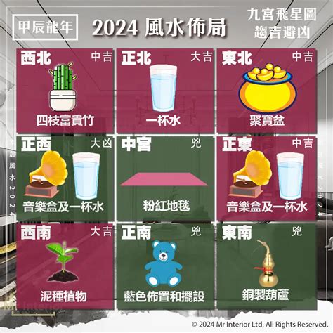 2024風水佈局|【2024風水佈局】2024吉運滿堂！最強居家風水佈局指南，財運。